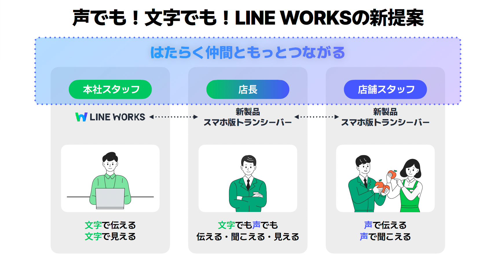 LINE WORKSAuLINE WORKS DAY 24vŁAAIZppuvƁuvZViII̐ȂpłX}zł̃gV[o[AvJ