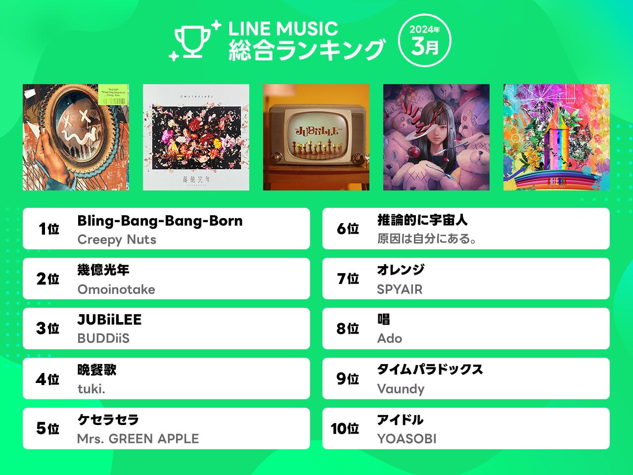 yLINE MUSIC 2024N3ԃLOzCreepy NutsuBling-Bang-Bang-Bornv挎1ʂ