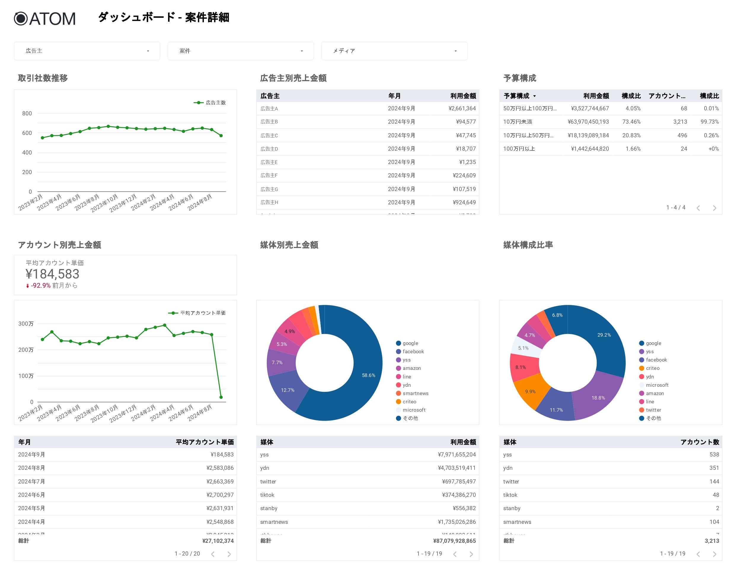 SO Technologies񋟂LЎxSaaSuATOMvAV4ނLooker StudioΉ|[gev[g