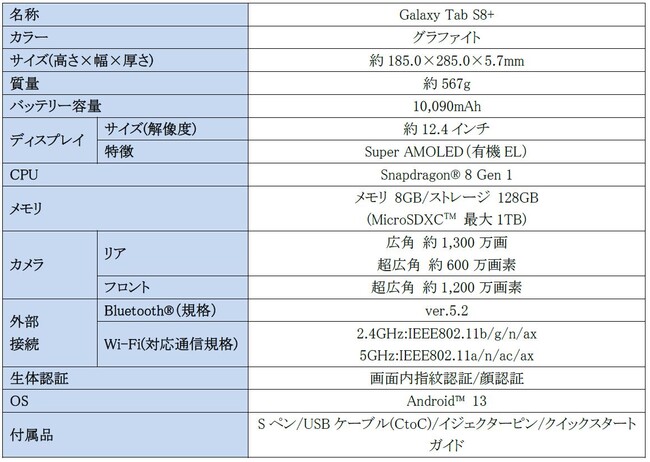 au炩őN₩ȑʂň|Iȉf̌ SyŎgLWi-Fi^ubguGalaxy Tab S8+v