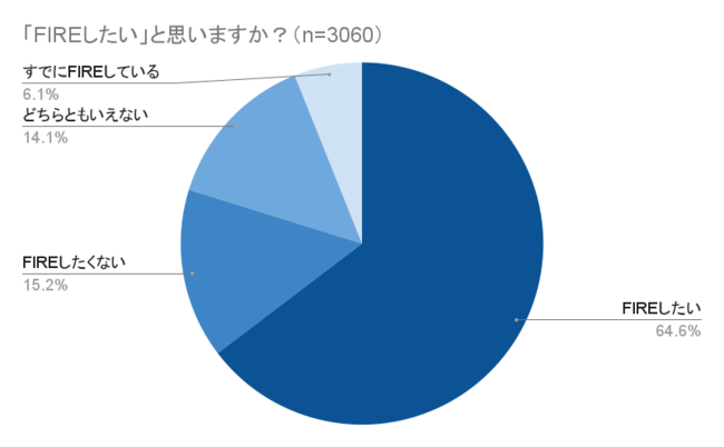 uFIREv3000lɈӎ{@65%uvƂʂ