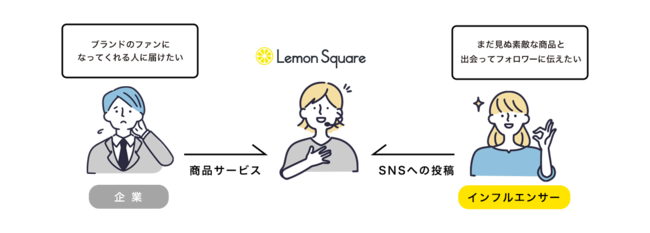 yJÃ|[gz{őḰI1,330ꂵCtGT[ACxgwNICE to ME by Lemon Squarexsupported by SBĆAMʍB