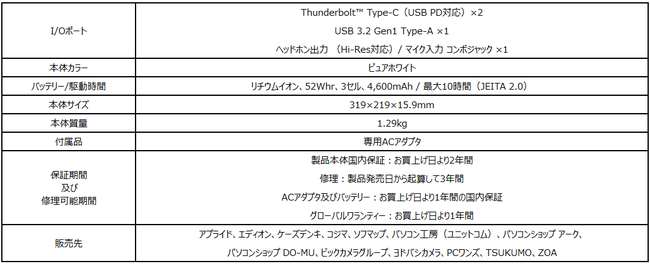 ^EyʂŎ^ׂzCgJ[̃rWlXm[gPCŐVo[W uPrestige 14 A11v2022N210i؁j蔭