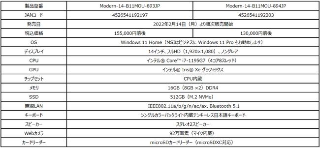 ^EyʂŎ^ׂzCgJ[̃rWlXm[gPCŐVo[W uPrestige 14 A11v2022N210i؁j蔭