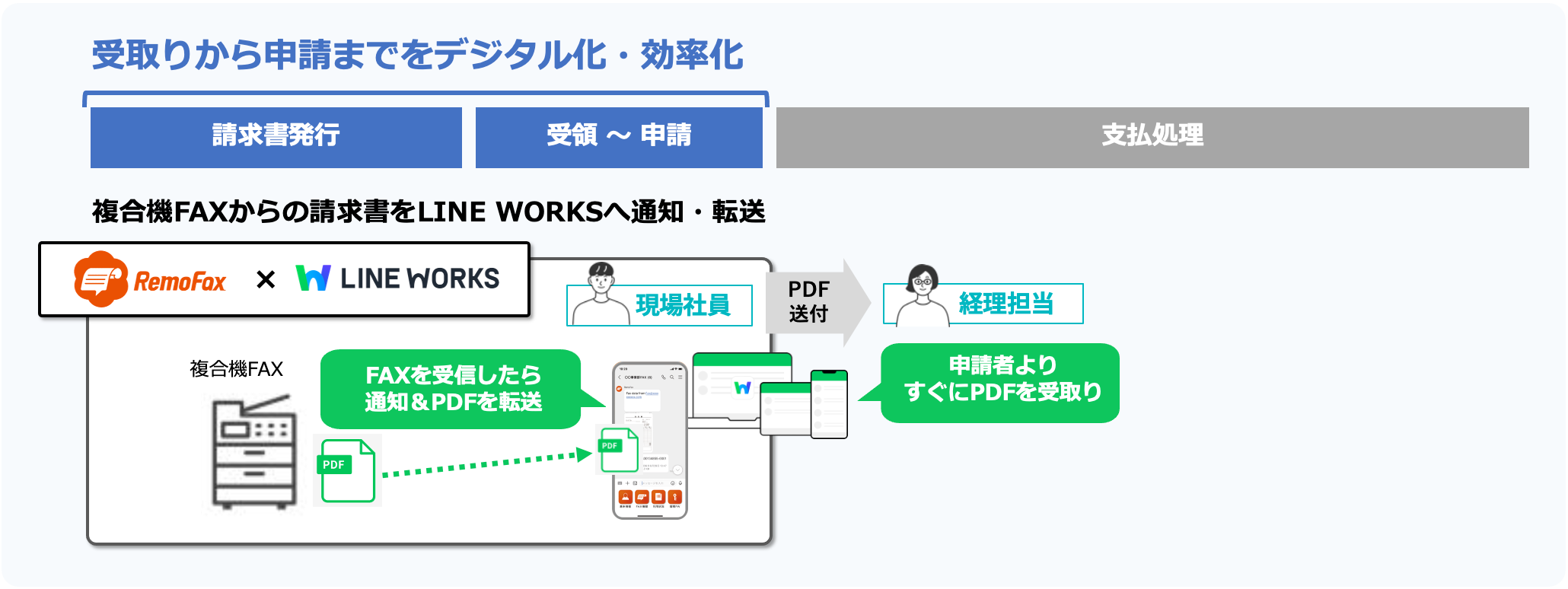 uLINE WORKSvAusEdge xǗdqNEhvƂ̘AgJnB̎́`xƖAuLINE WORKSvŋƖt[̗~߂Ȃdg݂