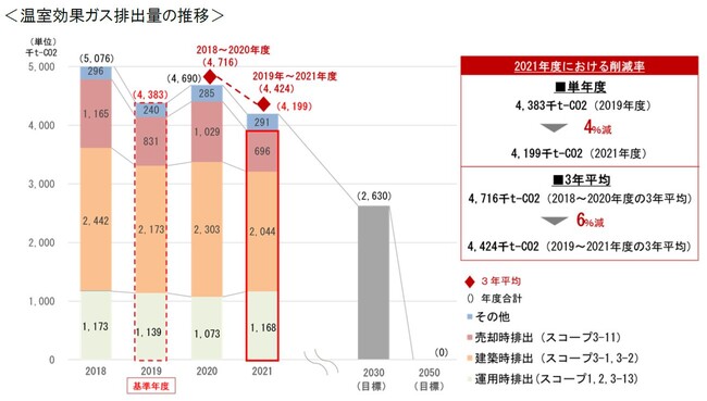 2021NxʃKXroʂɊւđOҕۏ؂擾PNx4%i2019NxjA3N6%i2018Nx`2020Nxj팸