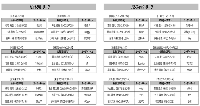 NPBEKONAMI ueBASEBALLvXsA[Ov2021V[Y@v싅12c̋c\I36!!