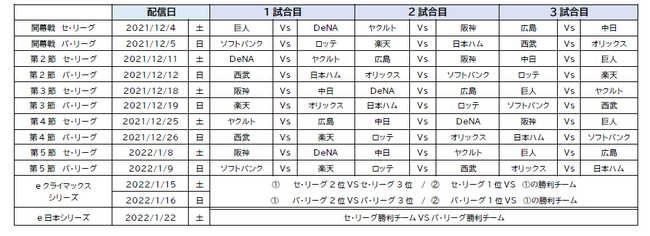 NPBEKONAMI ueBASEBALLvXsA[Ov2021V[Y@v싅12c̋c\I36!!