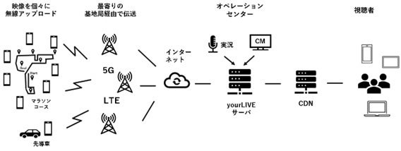 }`AOzMT[rXuyourLIVEvŁu}\2024ṽCuzM{