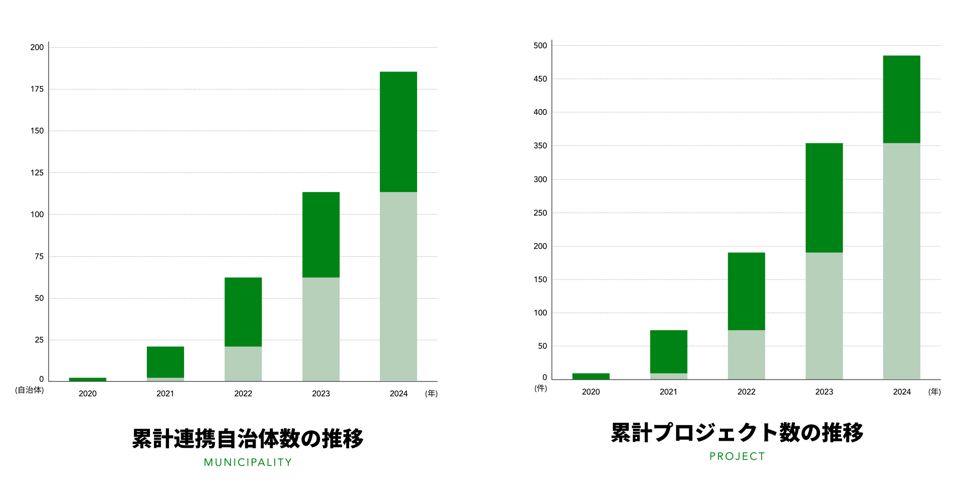 S̎10%Ɛlނop鎞ɁIӂ邳Ɣ[ŊzONx1.9{A̗pRZvgVȂǍsۑ̉ɕƃNEh^