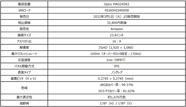 gǋ掿IPSplڃQ[~Oj^[ Lxȋ@\ŃQ[~Oj^[̃XebvAbvɍœK uOptix MAG245R2v