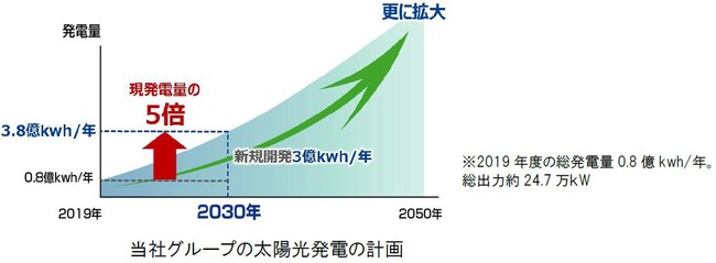 ~bh^EJۗL{݂Ɏȑ@K\[[ƁA2,300kwh/NVɊm