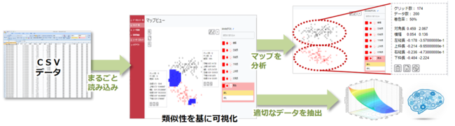 rbOf[^c[uBIGDAT@Analysisv̔Jn̂m点