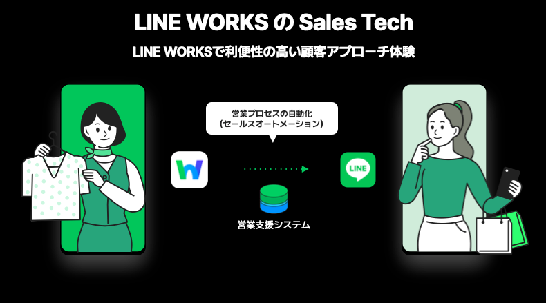 LINE WORKSAڋqƂ́hȂhɋSales TechƂJn