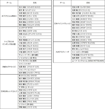 2022-2023V[Y@o^Ii2022N86tj