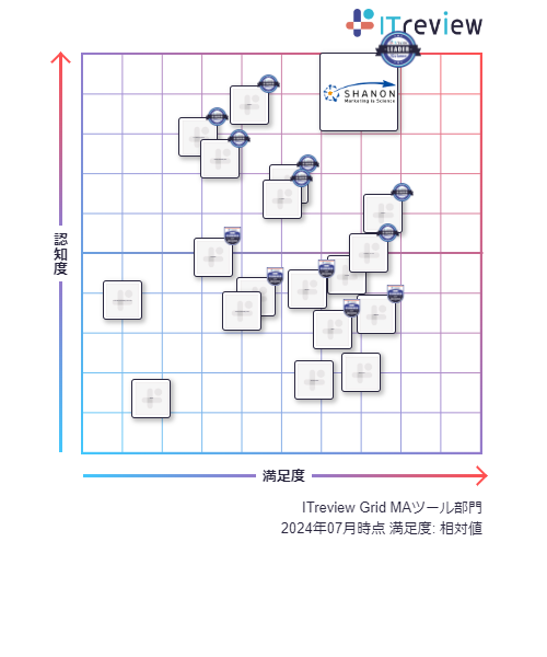 uSHANON MARKETING PLATFORMvuITreview Grid Award 2024 Summerv̂l`c[ɂčōʂ́uLeaderv19A