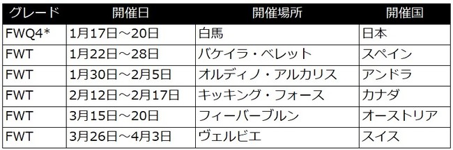 Bꖳ̃t[ChXL[EXm[{[huFreeride World Tour 2022v@S̕/zMI