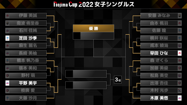 us[O NOJIMA CUP 2022vq@13ʁ@14\