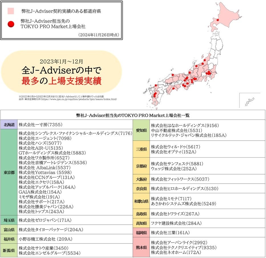 tN݊Ё@TOKYO PRO MarketɊւ邨m点