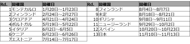 uWRCE[I茠2022v SO/zMItH[GCgE[Wp2022̃fBAp[gi[ɌI