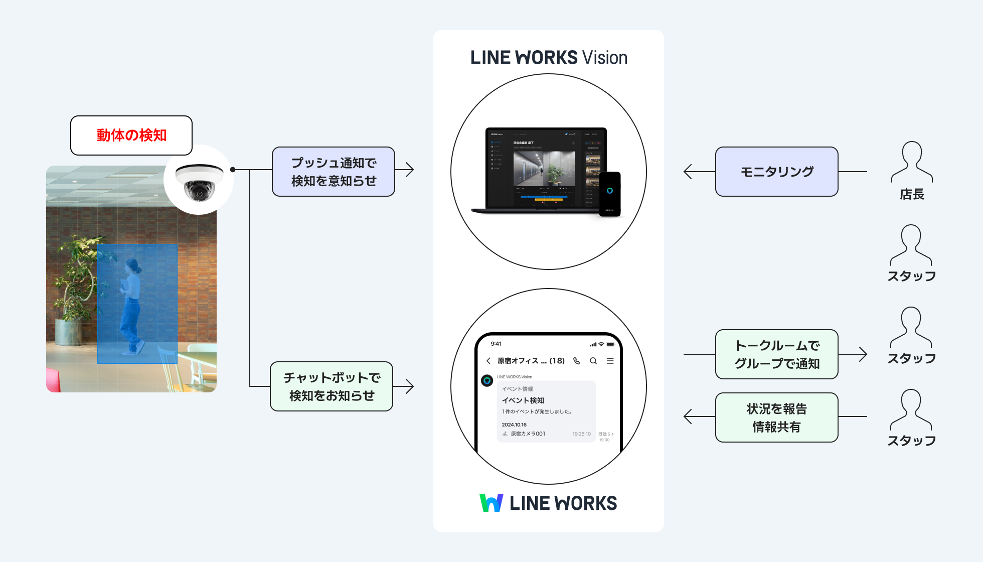 NEh^f^T[rXuLINE WORKS VisionvuLINE WORKSvƘAgJn