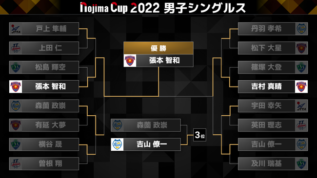 ys[O[Xzus[O NOJIMA CUP 2022vjq@