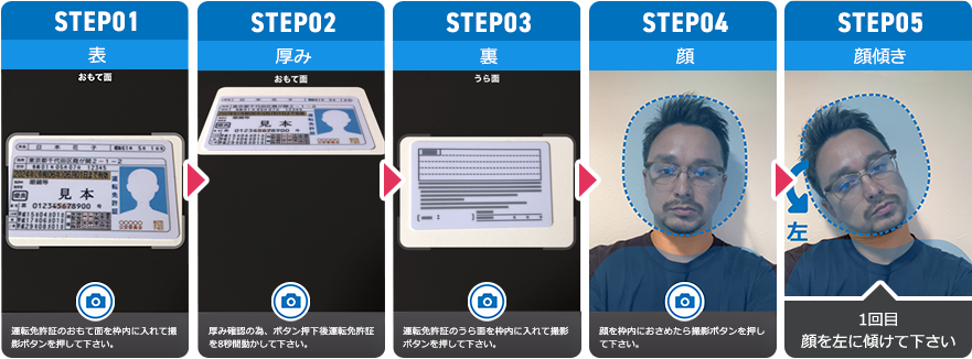 IC{lmF/J^eKYCc[uProTech ID Checkerv̓А200Ђ˔j܂I