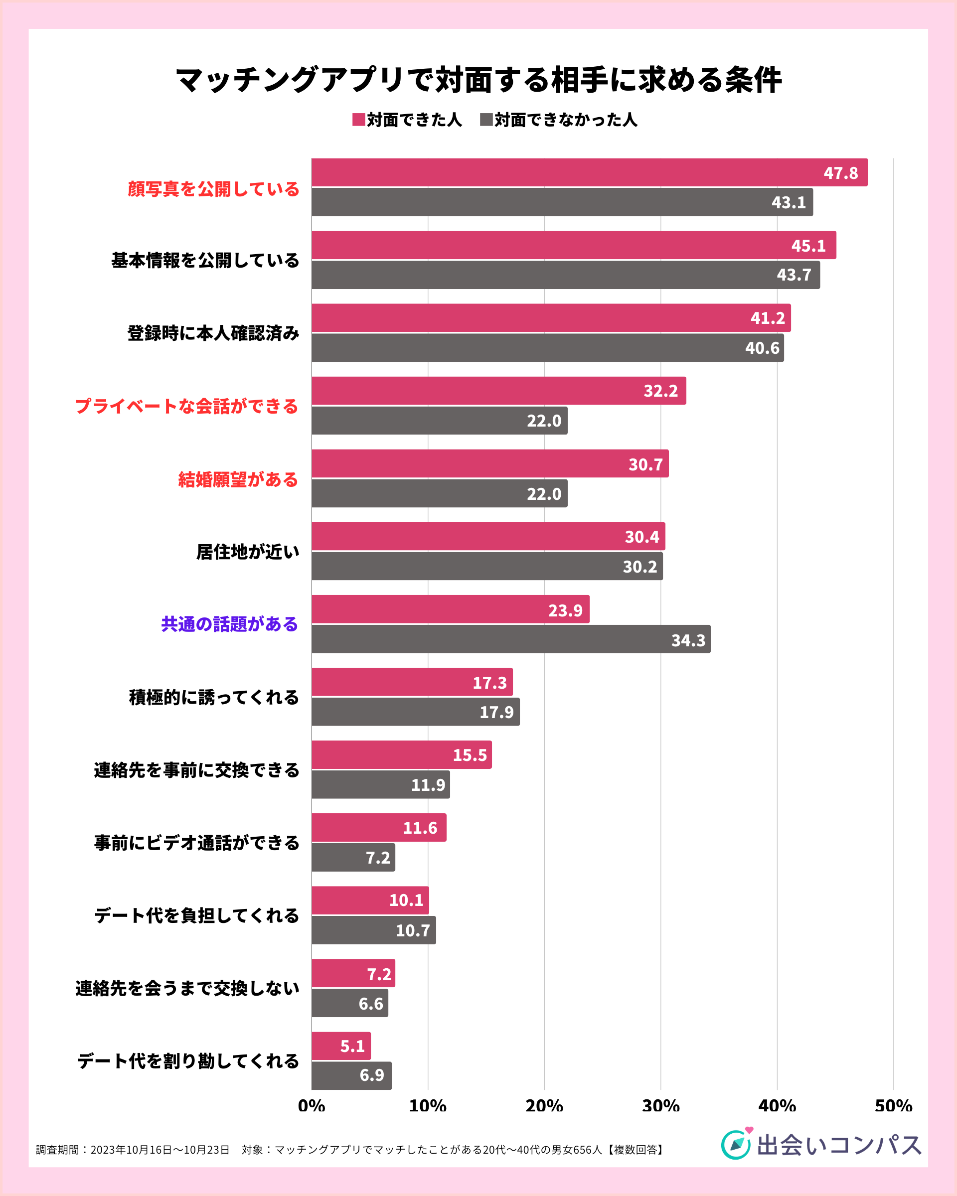 }b`OƑΖʂłĺu]̂鑊vdAΖʂłȂl8.7ptʂɁioRpXׁj