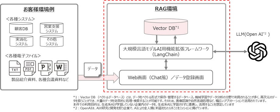 ACCESSƃp[XyNeBuAp[XyNeBu̐VT[rXuƎf[^pAI\[Vitrebojv̒񋟂ɂċ