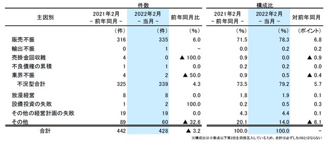 2021Nx|YAjIᐅƂȂ5000̌ ENCiNUAȂǃRXgAbv̉e \ SƓ|YWv2022N2