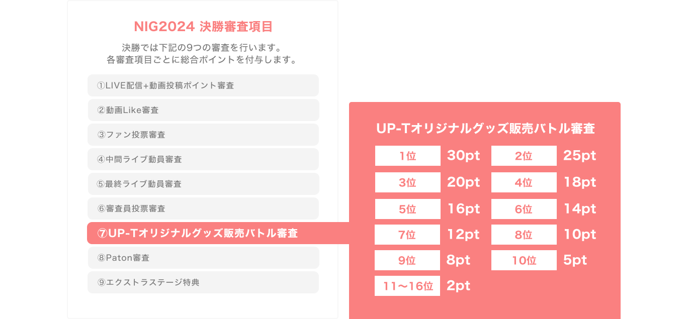 ACh̒_߂ReXg NEXT IDOL GRANDPRIX2024 UP-T̔og[Rʕ񍐁I