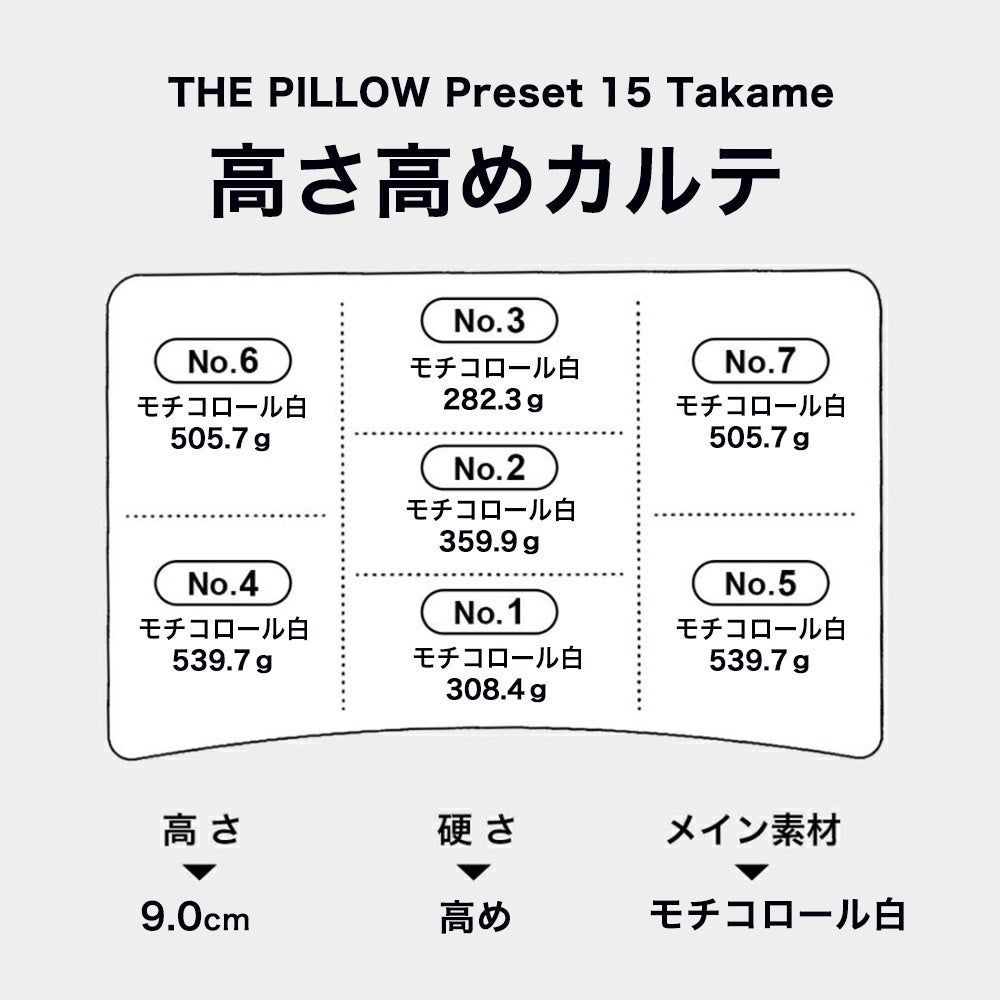 ĖB12ȏ̐vf[^AAIDȐlɍEdE`œKvZbg^uTHE PILLOW Preset 15 Takamev117VB