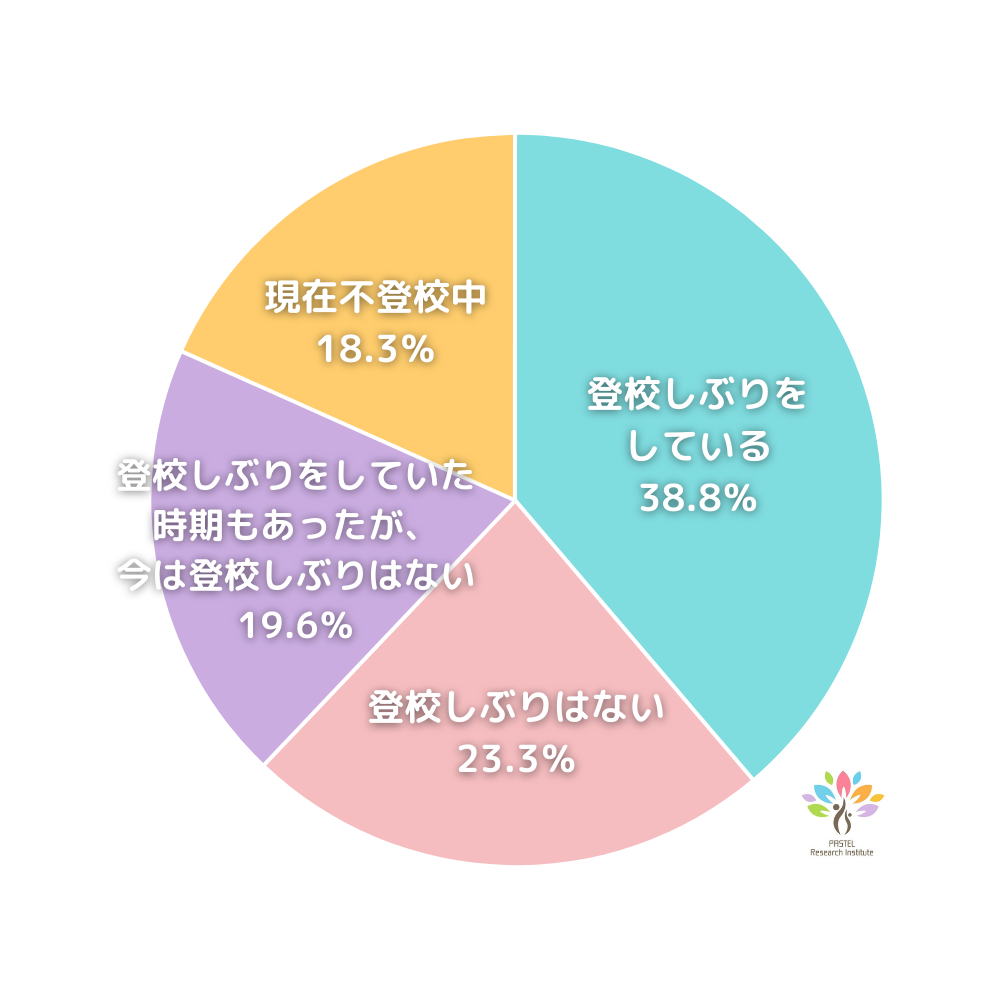 oZԂsoŽoی҂76.7%ISzƑ1ʂ́uqǂ̃^svBQO[][̏w̓oZԂɊւAP[gʔ\