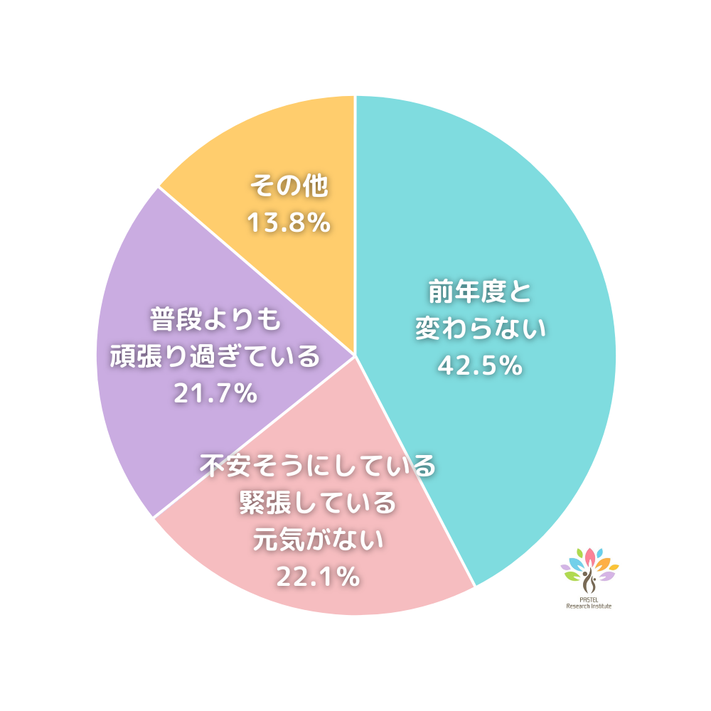 oZԂsoŽoی҂76.7%ISzƑ1ʂ́uqǂ̃^svBQO[][̏w̓oZԂɊւAP[gʔ\