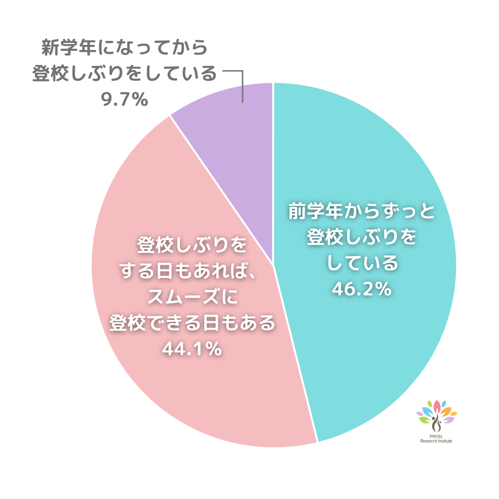 oZԂsoŽoی҂76.7%ISzƑ1ʂ́uqǂ̃^svBQO[][̏w̓oZԂɊւAP[gʔ\