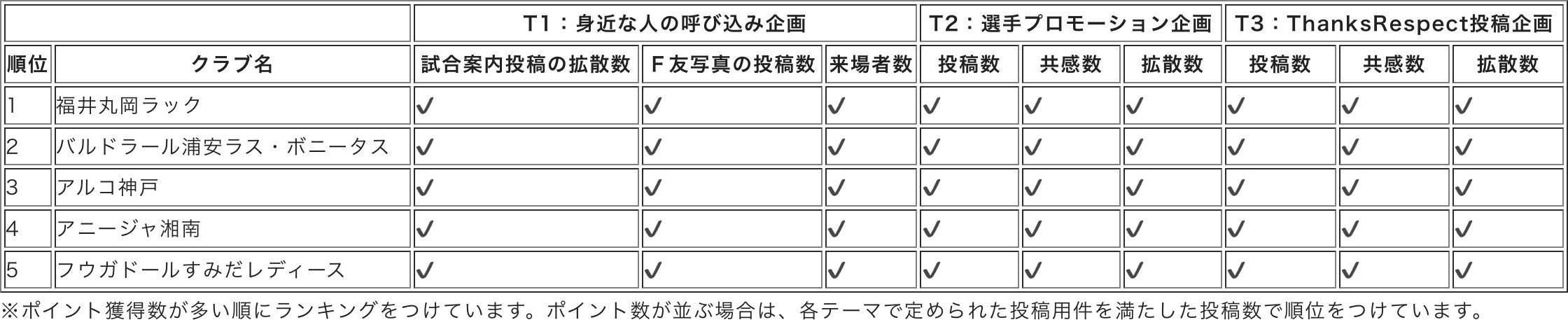 yABeam AWARD 2023-2024zNԕ\\I