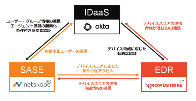 NEh^IDǗEF؃T[rXuOkta Workforce Identity Cloudv̔Jn̂m点