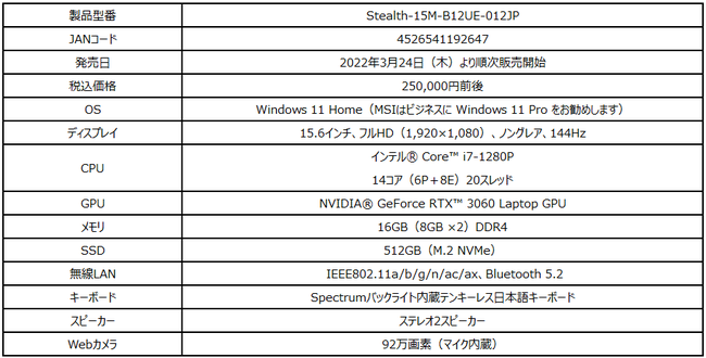 12 Core(TM) i7 & GeForce RTX(TM) 3060ڂŔ17mmEy1.8kgI ^Q[~Om[gPĆgɑihfuStealth 15M B12Uv