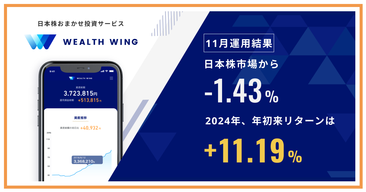 FinatextO[v̓{܂T[rXuWealth WingiEFXECOjvA2024N11̉^pʂ͓{s1.43%