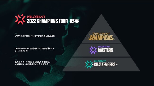 gRECX^u[ŊJÂꂽu2022 VALORANT Champions Tour ChampionsvVALORANTE҂̉h̓uẂuLOUDvɁI