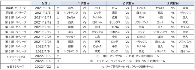 ueBASEBALLvXsA[Ov eNC}bNXV[YAe{V[YɃRJER[̋^IeNC}bNXV[Y15iyjA16ijɊJÁI