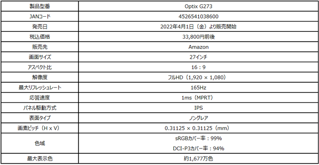 lC̍掿IPSplڃQ[~Oj^[ɐVfoI tbV[gサAG-SYNC CompatibleɑΉ uOptix G273v