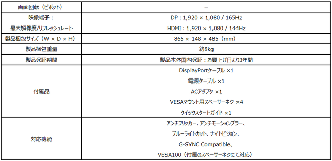 lC̍掿IPSplڃQ[~Oj^[ɐVfoI tbV[gサAG-SYNC CompatibleɑΉ uOptix G273v