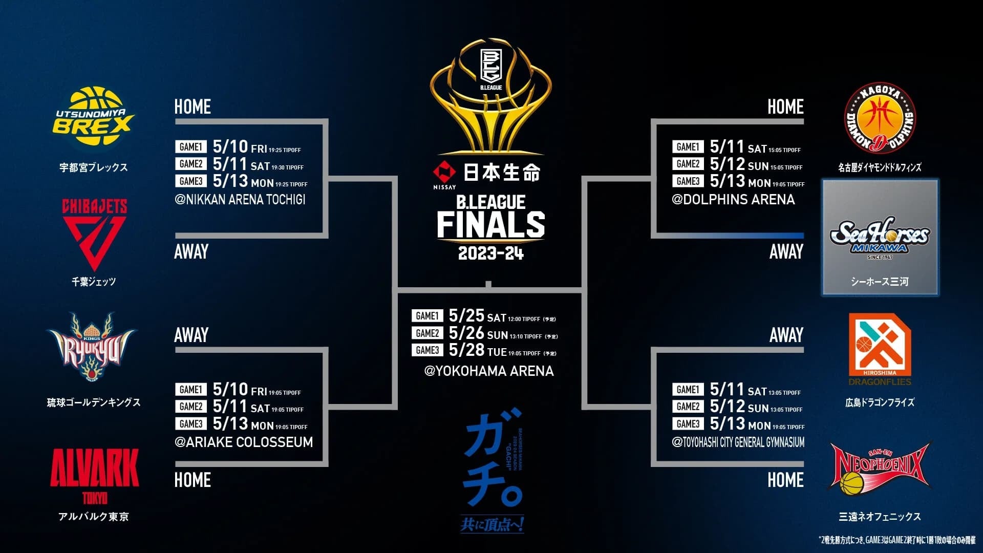 u{ B.LEAGUE CHAMPIONSHIP 2023-24v̂m点