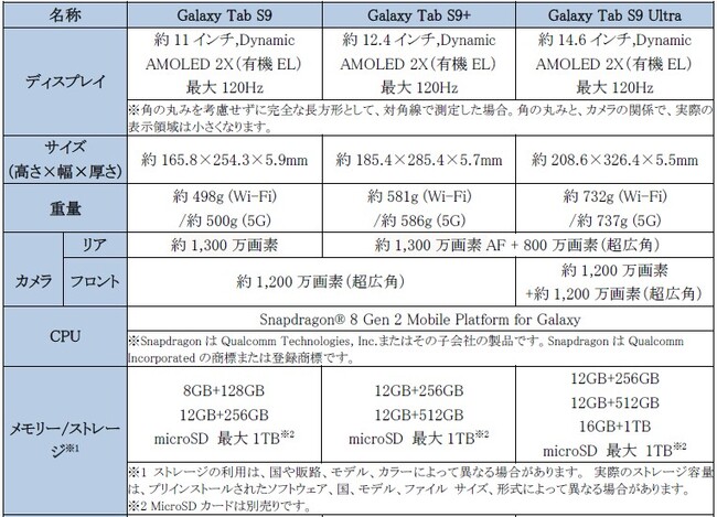 yTXdqzGalaxy̓ʂȑ̌^ubgɁuGalaxy Tab S9S9+S9 Ultrav