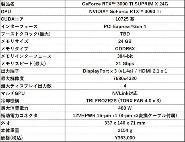 MSIANVIDIA(R) GeForce RTX(TM) 3090Ti 𓋍ڂOtBbNXJ[huGeForce RTX 3090 Ti SUPRIM X 24Gv𔭔