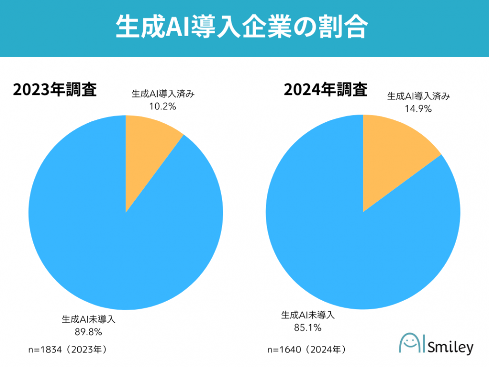 ؃vCƐAIԒ{IƂ55.3%ГpAI\zBgDŜł̐AIpi