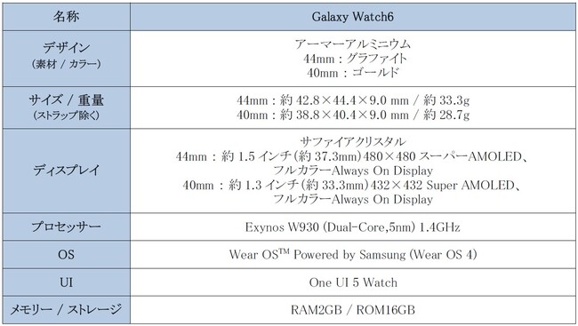 hRҖ]́uFeliCavΉI񂩂疈LɁBXyʂŐꂽfUCA荂xȑ@\ځBŐVX}[gEHb`uGalaxy Watch6v