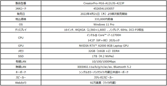 vtFbViuNVIDIA RTX(TM) Laptop GPUvŐVf oC[NXe[VuCreatorPro M16 A12Uv