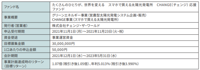 ^NEht@fBOuSony Bank GATEvVKt@hŴm点